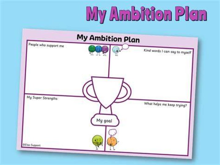 A Journey Of Ambition And Support