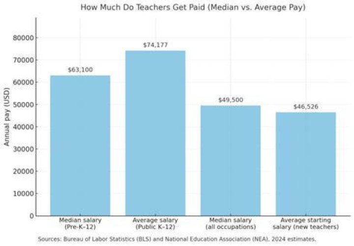 Do Teachers Get Paid In the Summer? Educator FI
