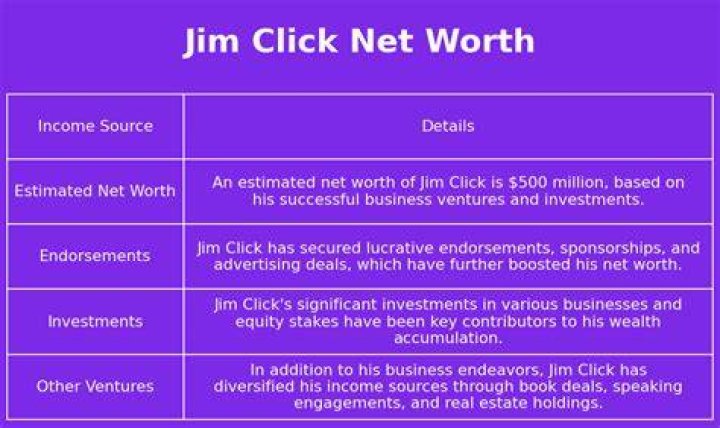 Jim Click Net Worth 2024 Wiki Bio, Married, Dating, Family, Height