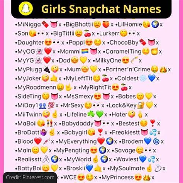Snapchat Names List, Snapchat Girls, Snapchat Stories, Best Instagram