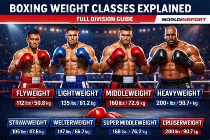 Unraveling The Secrets Of Boxing's Featherweight Division